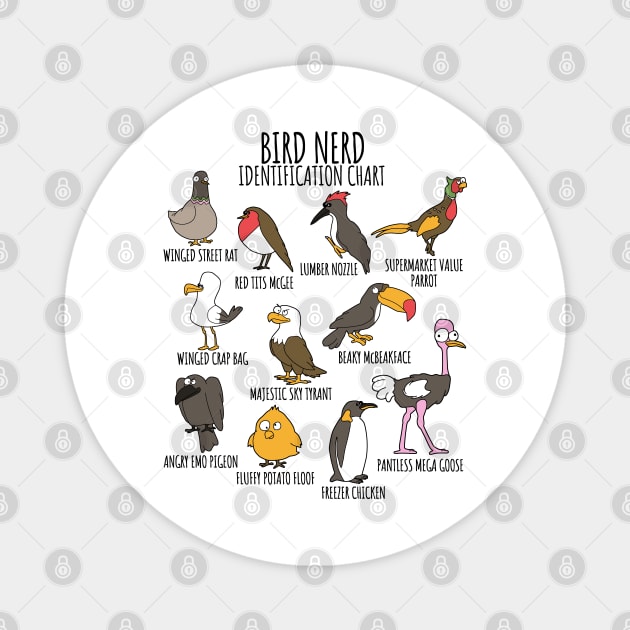 Funny Identification Chart for Bird Watchers & Ornithologists Magnet by NerdShizzle